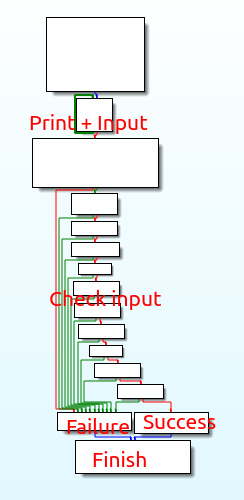 Simple program structure /posts/crackmes-marquier-crackme-v3-marquire/graph-overview.png