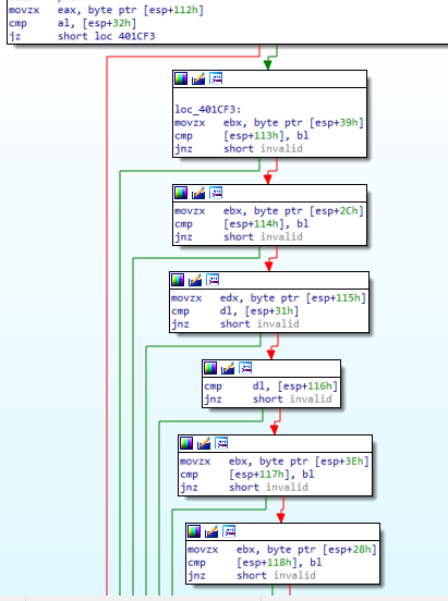 Validation logic /posts/crackmes-marquier-crackme-v3-marquire/validation-logic.png