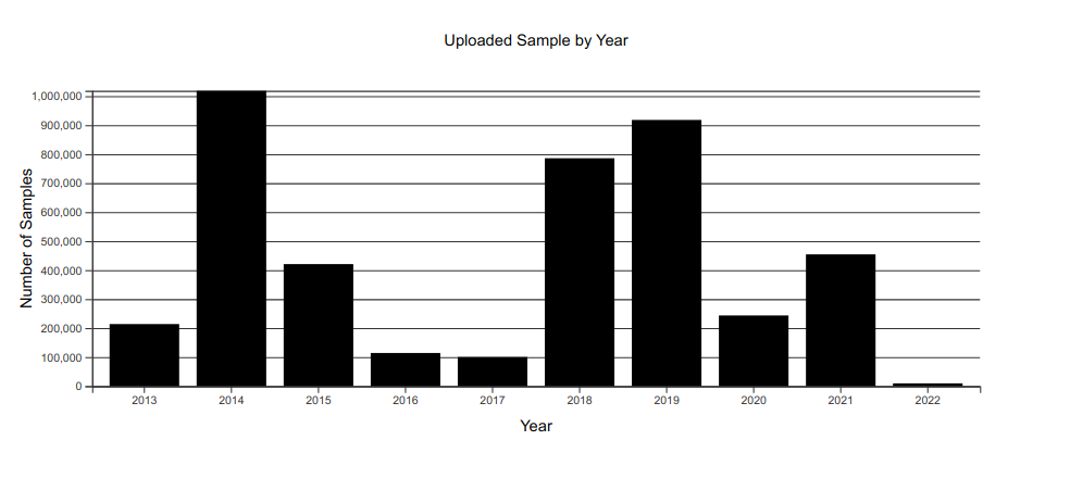 /posts/malware-authors/malshare_stats.png /posts/malware-authors/malshare_stats.png