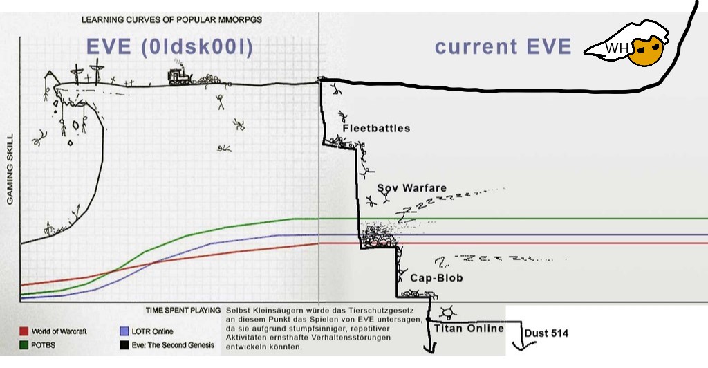 Very high difficulty of Eve /posts/tradesmen-bookings-begin/eve.jpg